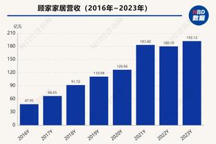 背靠背打马刺会出战？詹姆斯：明早看看感觉如何再决定